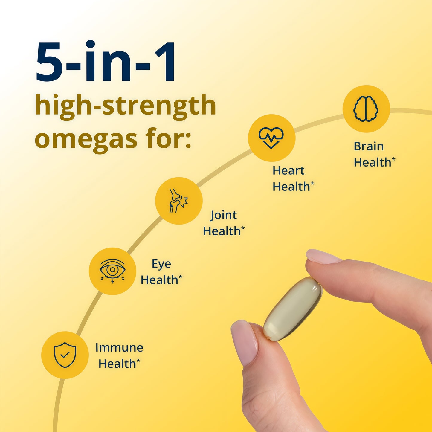 Metagenics OmegaGenics Omega-3 Fish Oil 1000mg EPA DHA -High Potency Omega 3 Supplement for Heart, Brain & Joint Health-Sustainably Sourced- 120 Softgels